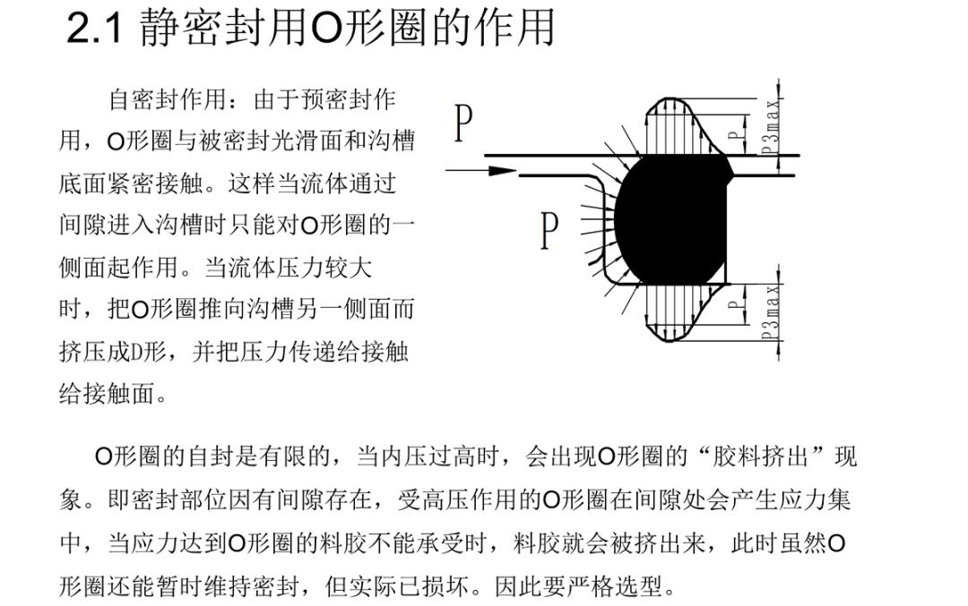 法兰o型密封圈对照表,o型密封圈规格型号表