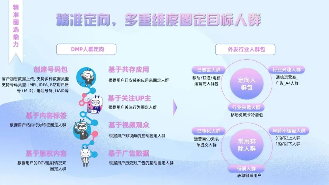 哔哩哔哩流量卡推广视频怎么制作,bilibili广告