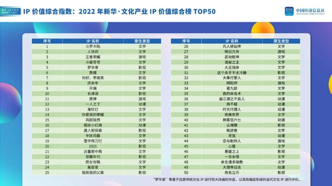 斗破苍穹游戏大ip,斗破苍穹游戏爆氪