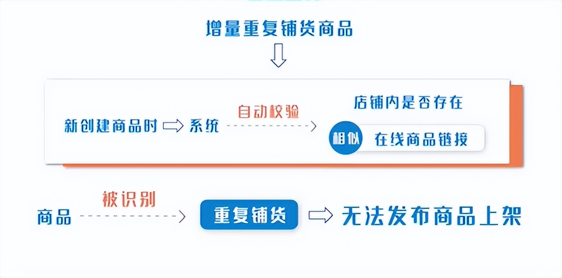 抖音小店如何铺货,抖音小店铺货