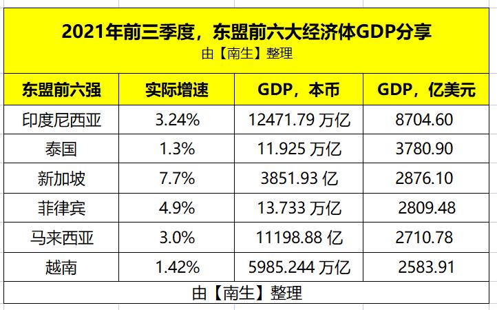2023东盟经济增长率,越南东盟gdp