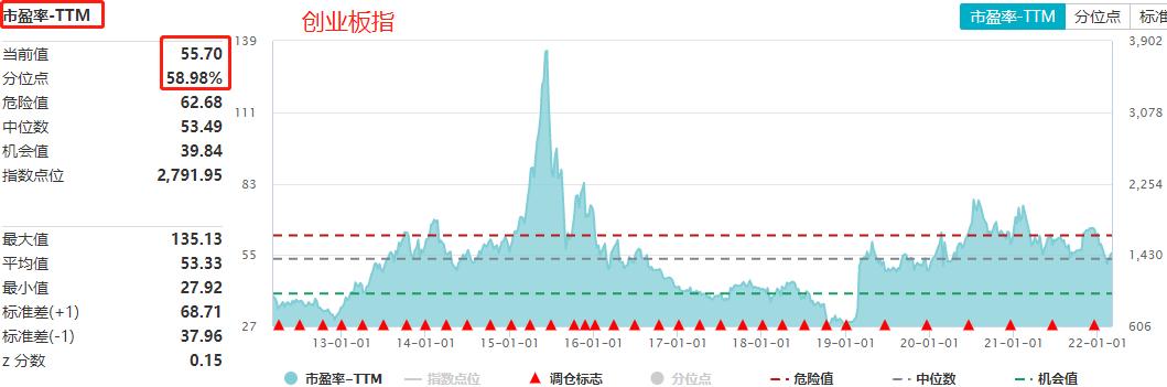 最大回撤法止盈设置,最大回撤买入法