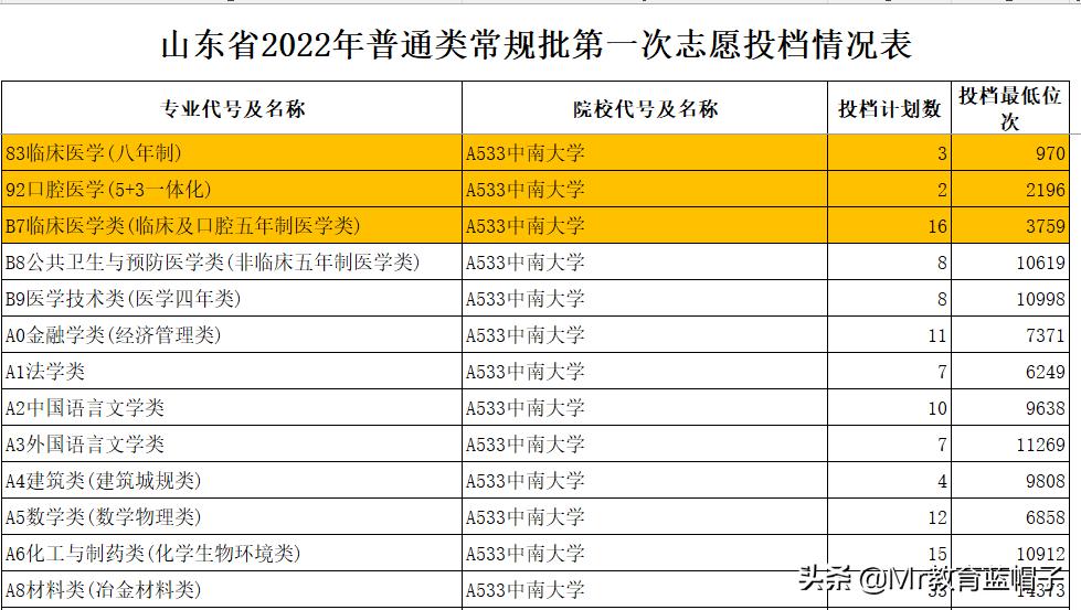 川大为什么分数线那么低,川大8年制临床医学录取分数线