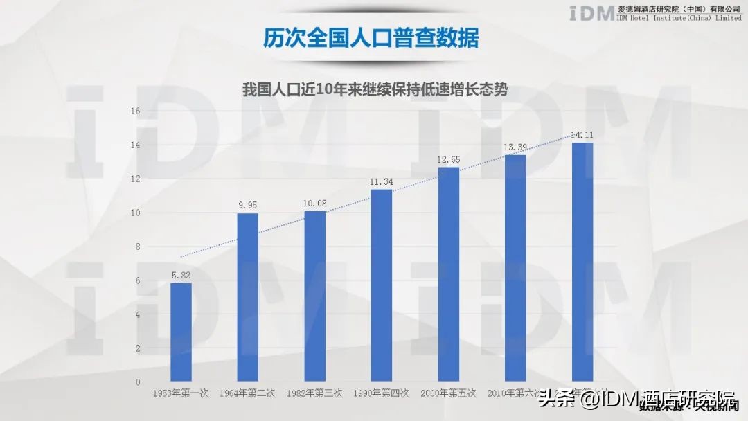 酒店业人力资源,酒店业未来的竞争维度