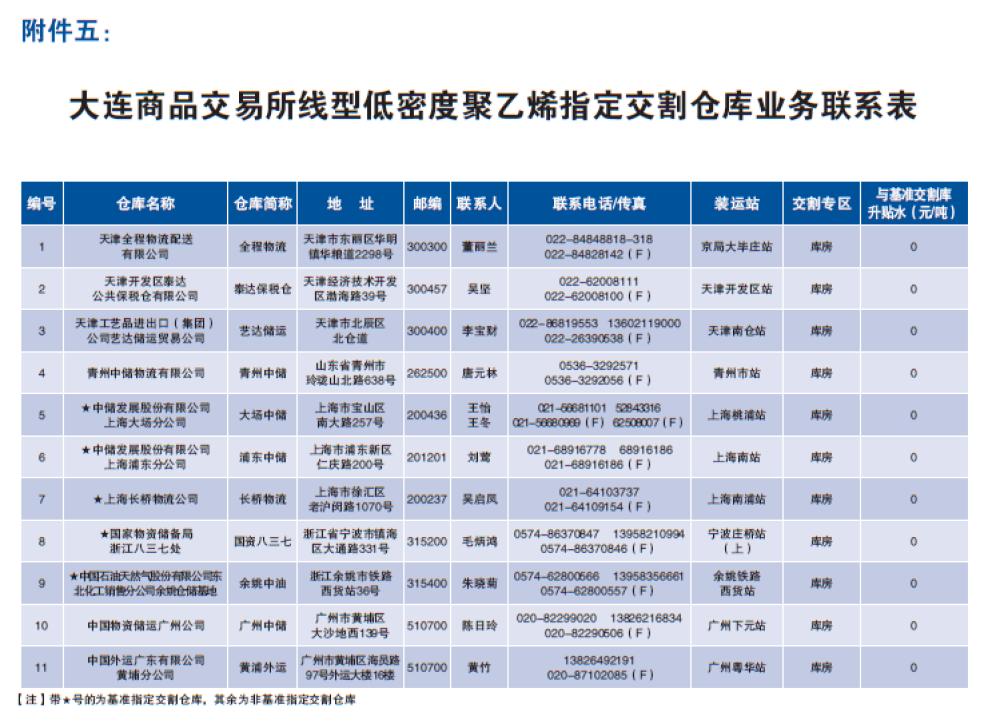 塑料期货基础知识视频,塑料期货交易入门知识