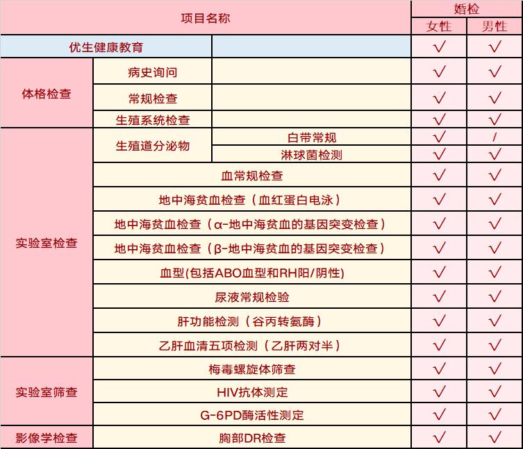 婚检不免费吗,免费婚检和付费婚检区别