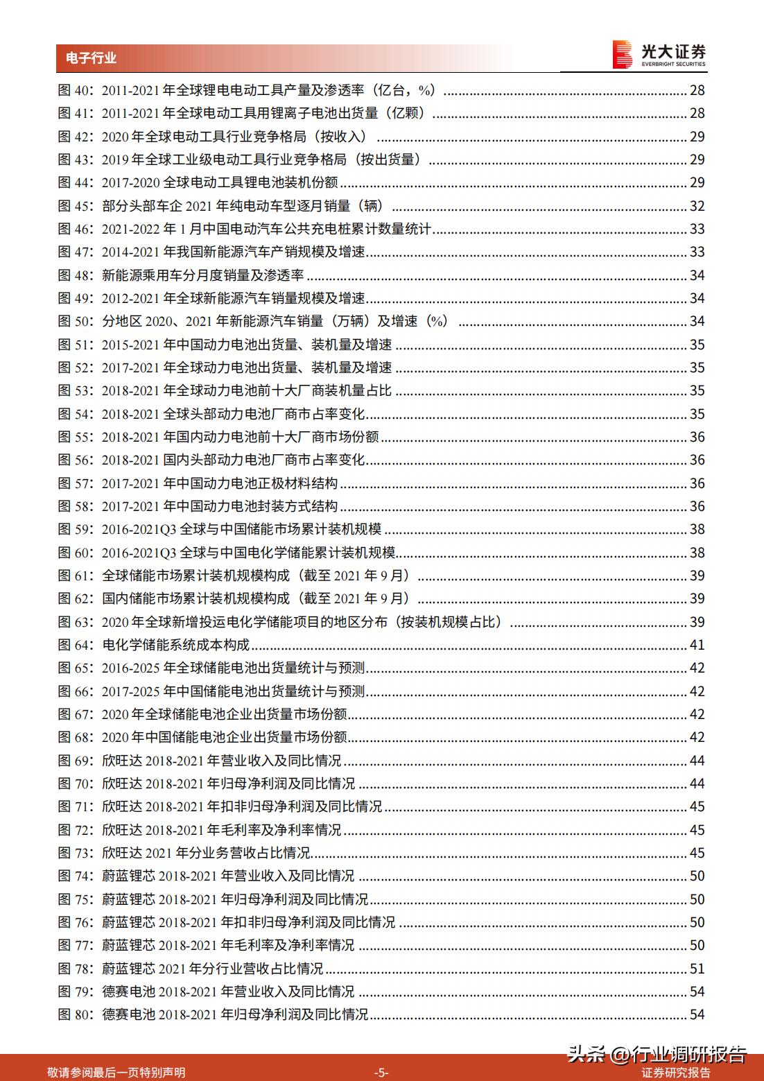 动力电池和储能电池发展前景,2022年新能源储能政策汇总