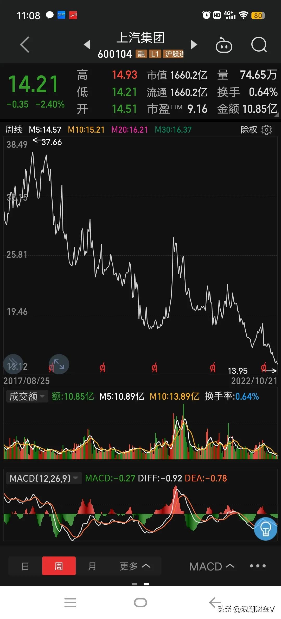 上证50高位震荡蓝筹白马们陷动荡,2020年上证50蓝筹龙头股有哪些