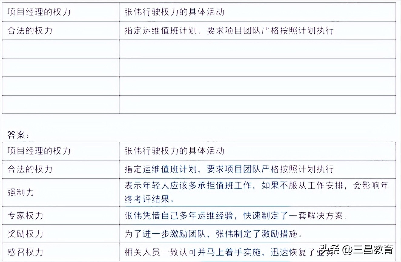 2022年系统集成项目管理工程师,2023系统集成项目管理工程师真题
