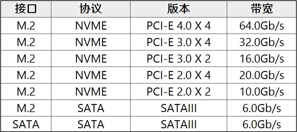 最近一段时间装机市场风云变幻,4月份装机走向与推荐