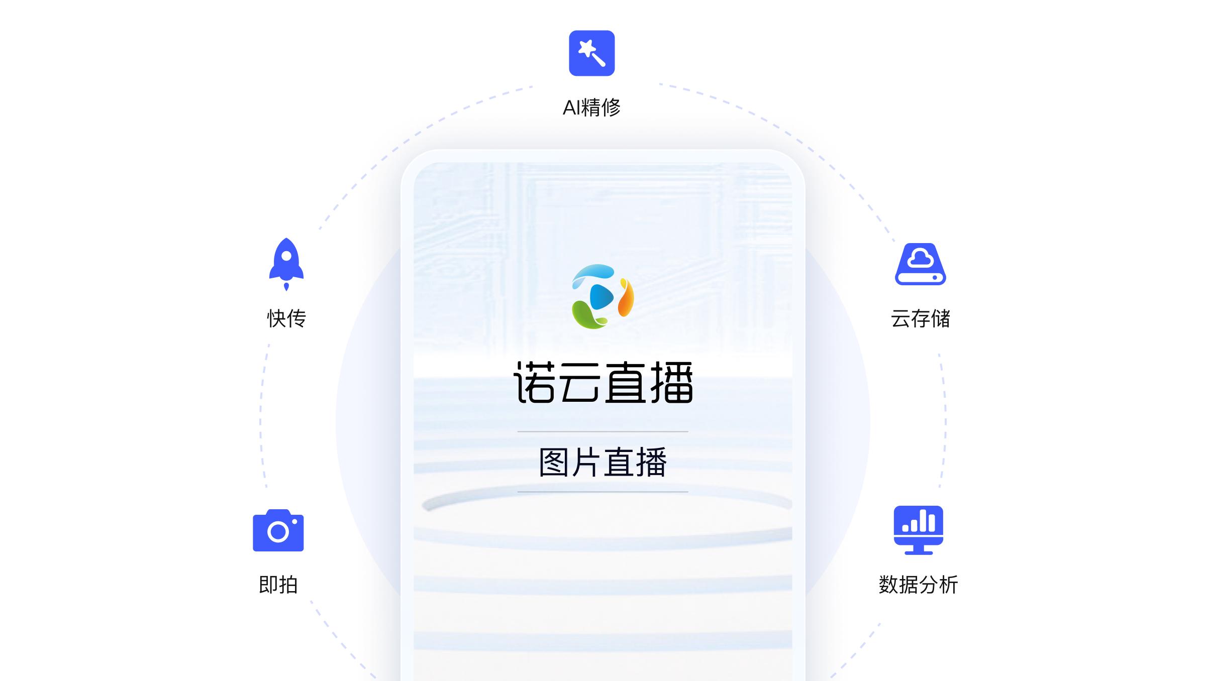 照片直播平台的优势,照片直播平台能自己搭建