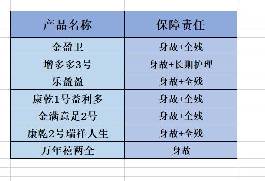 增额终身寿的收益到底有多高,增额终身寿都是3.5为啥收益不一样