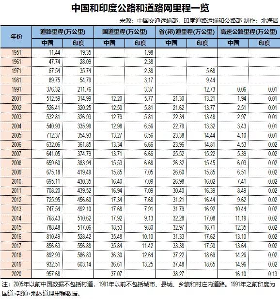 印度2022年全国gdp总值美元,印度2021年gdp总量多少美元