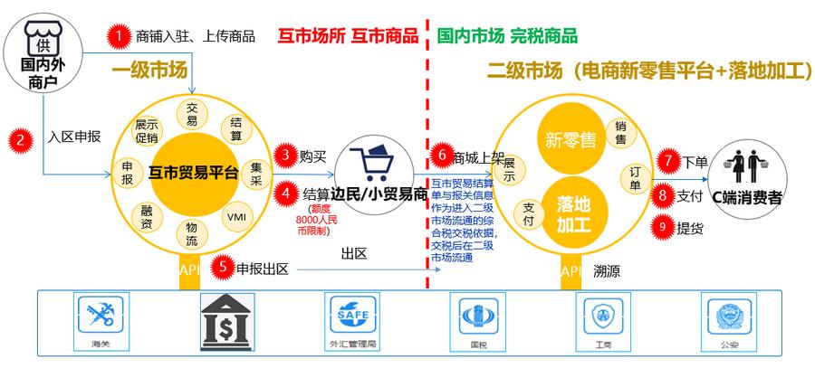 边民互市贸易中边民如何赚钱,什么叫边民互市