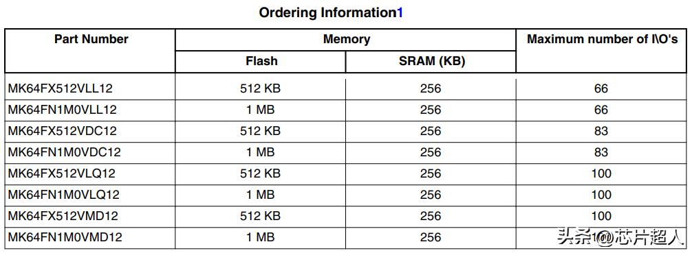 常态价的300倍！TI、NXP、ON、英飞凌热门芯片料号鉴定