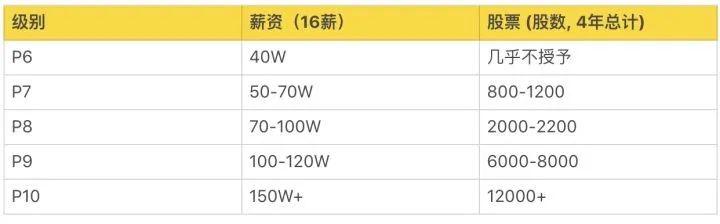 程序员要多久可以赚到100万,什么情况下程序员可以赚到一百万