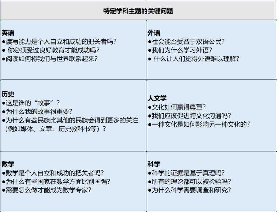 1-3级教学法怎么上课,如何进行项目式教学设计