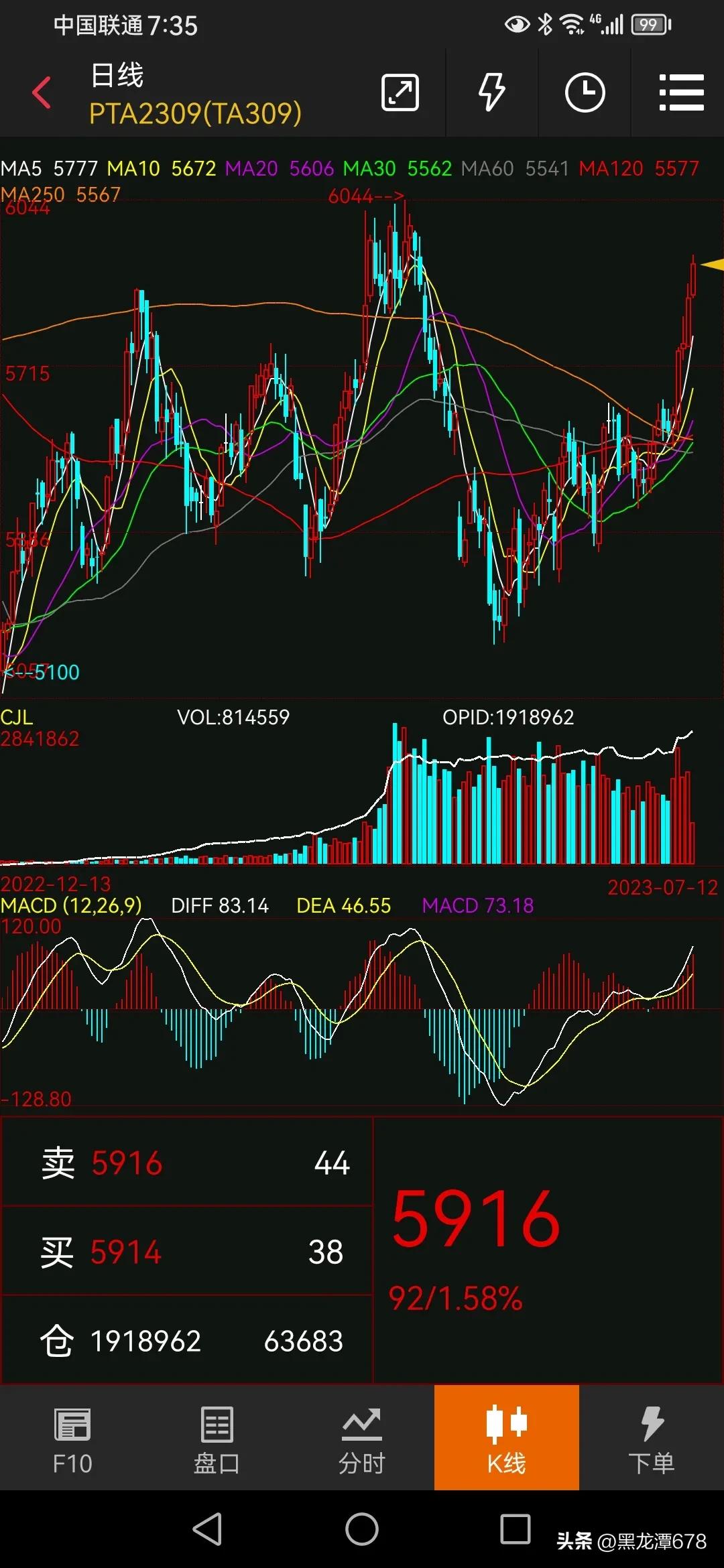 文华180美原油75铁矿石等待短期均线粘合PTA要等待5日线上来