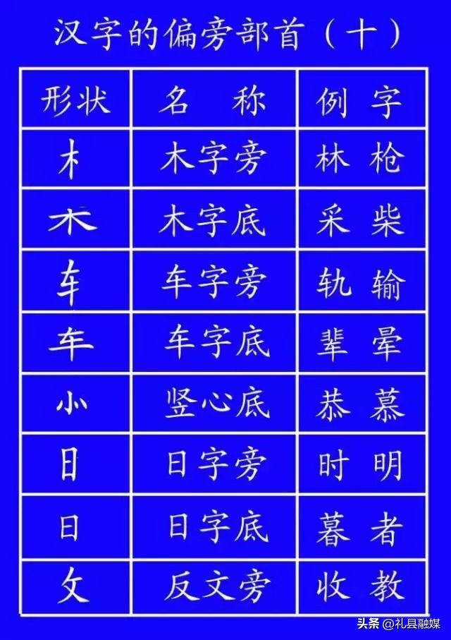 最新标准汉字笔顺,笔顺的规范讲解