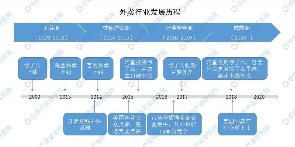 2022年各行业市场分析,2022年外卖生意怎么样