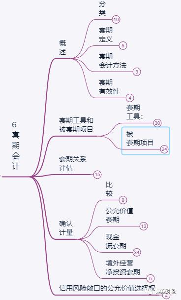 会计基础第二章第二节金融资产,会计实务交易性金融资产大题