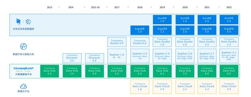 星环科技有投资价值吗,星环科技大数据