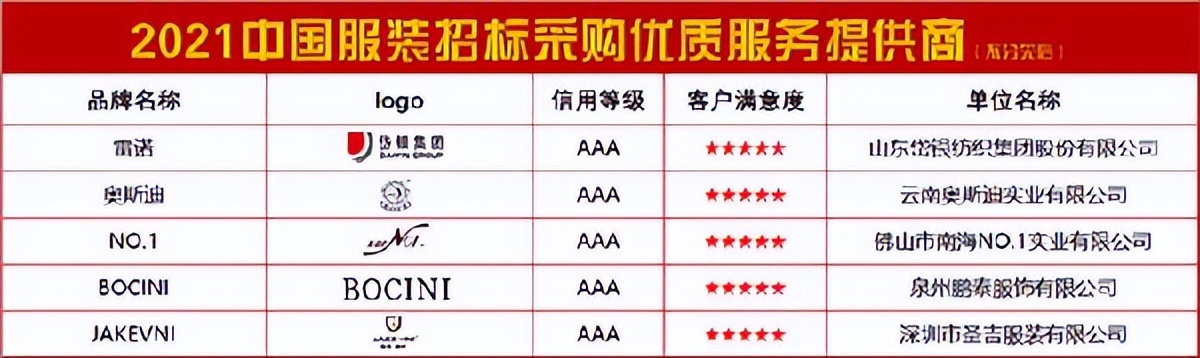 深圳服装采购招标,中国服装招标与采购网