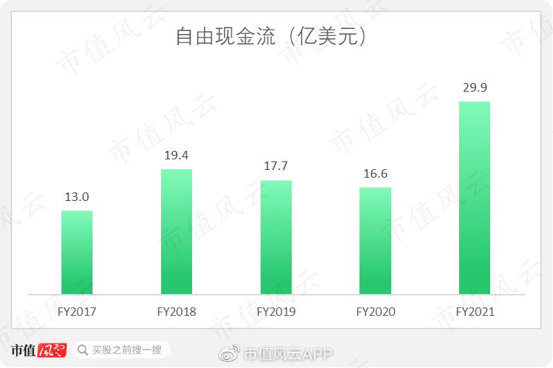 雅诗兰黛集团新品营收,雅诗兰黛集团市场占有率