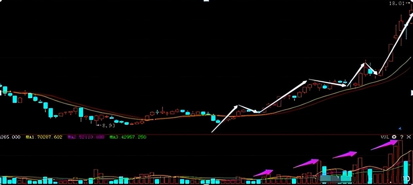成交量判断买入点技巧,左右成交量战法买卖点