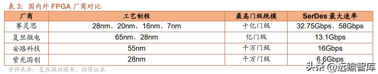 紫光国微芯片行业第一股,紫光国微深耕芯片