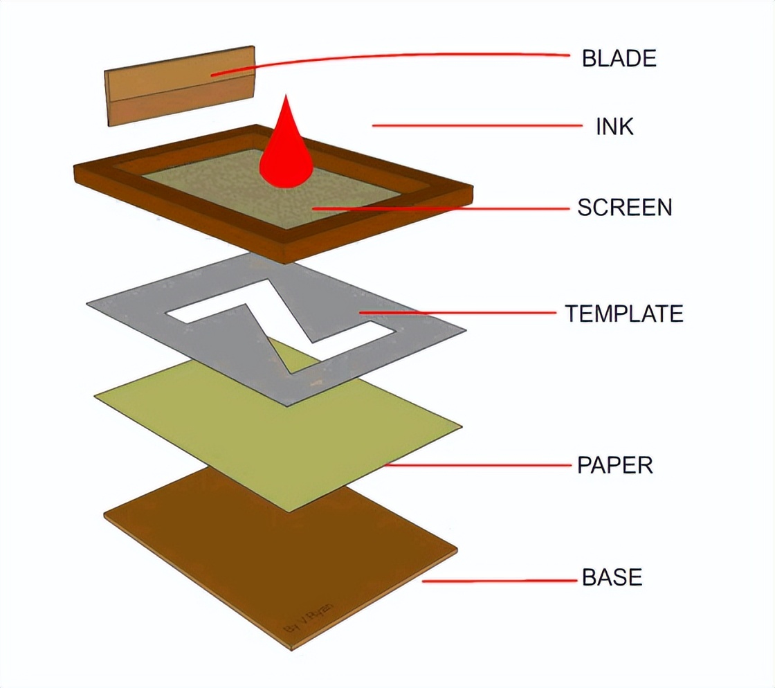 丝印设计图怎么做,表面丝印技术教程视频
