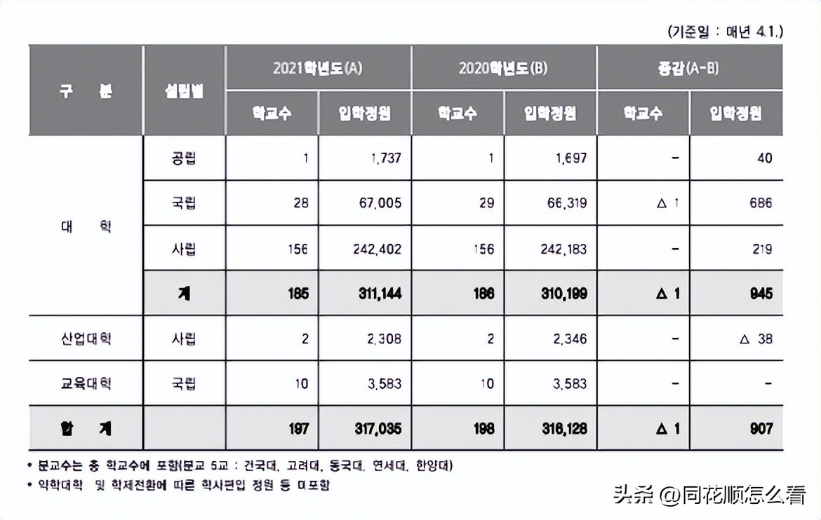 韩国年轻人深陷“韩式内卷”,教育政策为何难奏效?