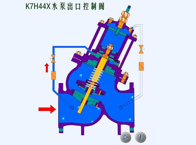 仪表阀门图例大全图片,化工常用仪表控制阀门
