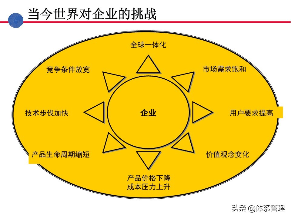 业务操作培训,流程管理培训课程