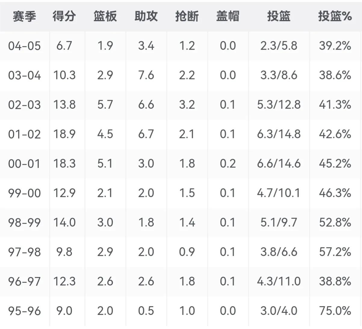 郭士强球员时期拼命三郎,郭士强打球视频拼命三郎
