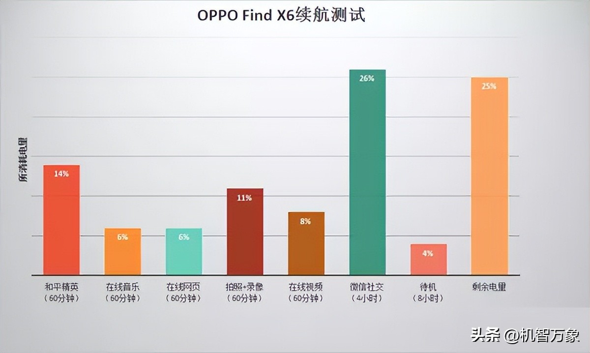 oppofindx6pro和标准版夜拍对比,专业摄影师测评oppofindx6pro