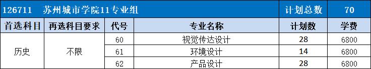 苏大高考志愿填报调剂原则江苏,苏大高考志愿填报调剂原则