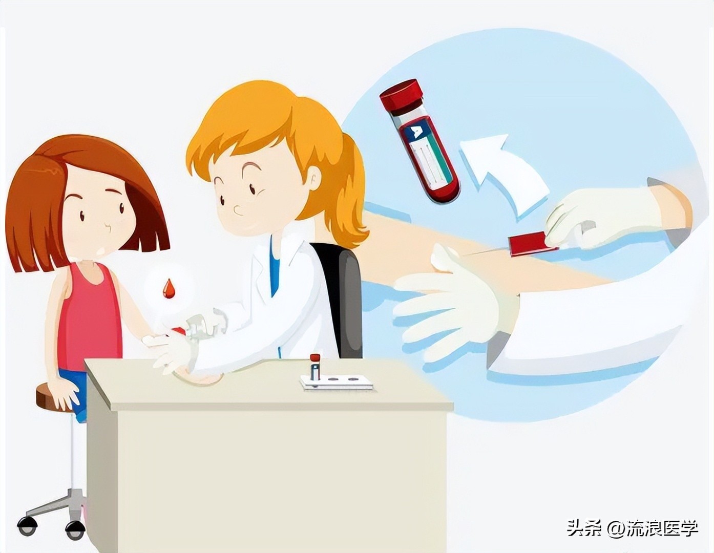 体检机构商业模式和发展,体检机构市场痛点解决方案