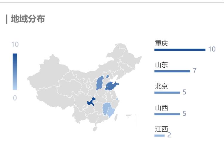 2022金融行业薪酬,金融机构薪酬40%延期支付规定
