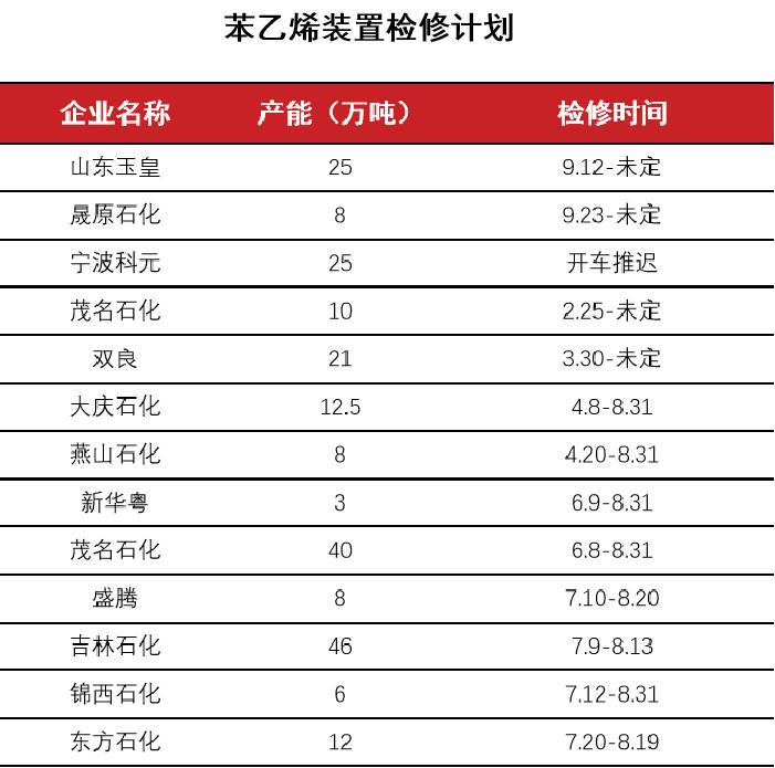 苯乙烯进出口,苯乙烯国际最新行情