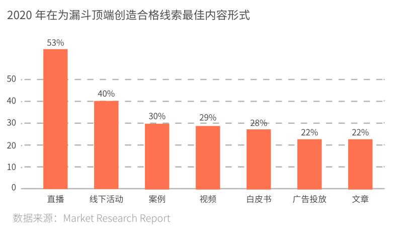 保利威联合致趣百川联合打造的《B2B企业直播搭建指南》正式发布