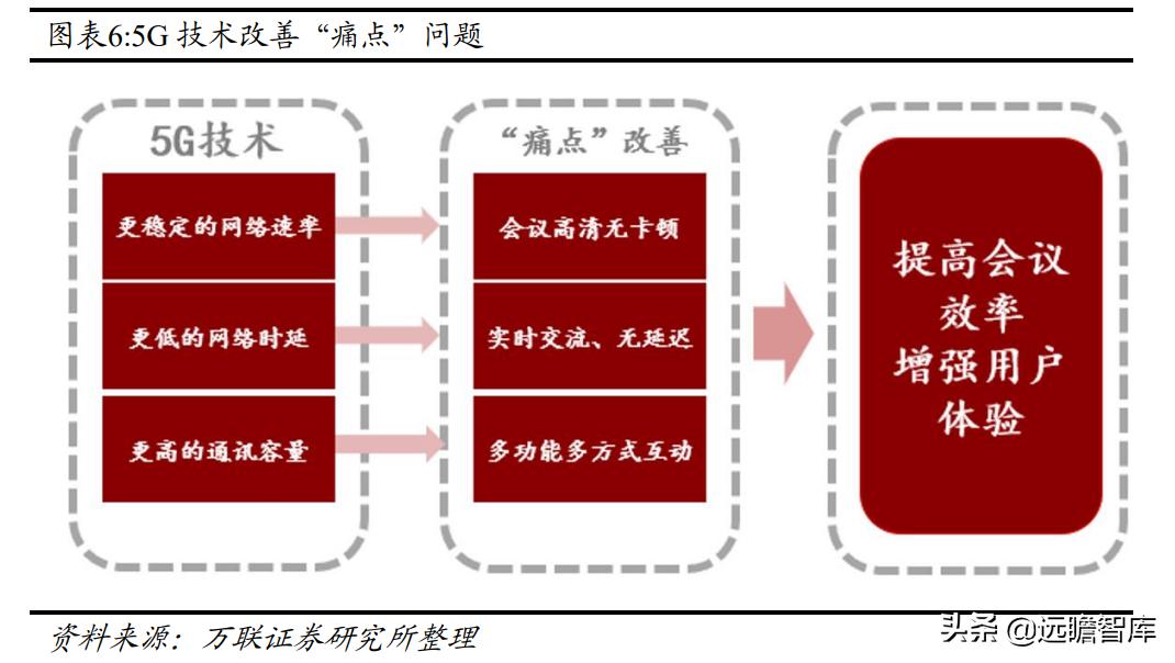亿联网络市场份额,亿联网络深度分析