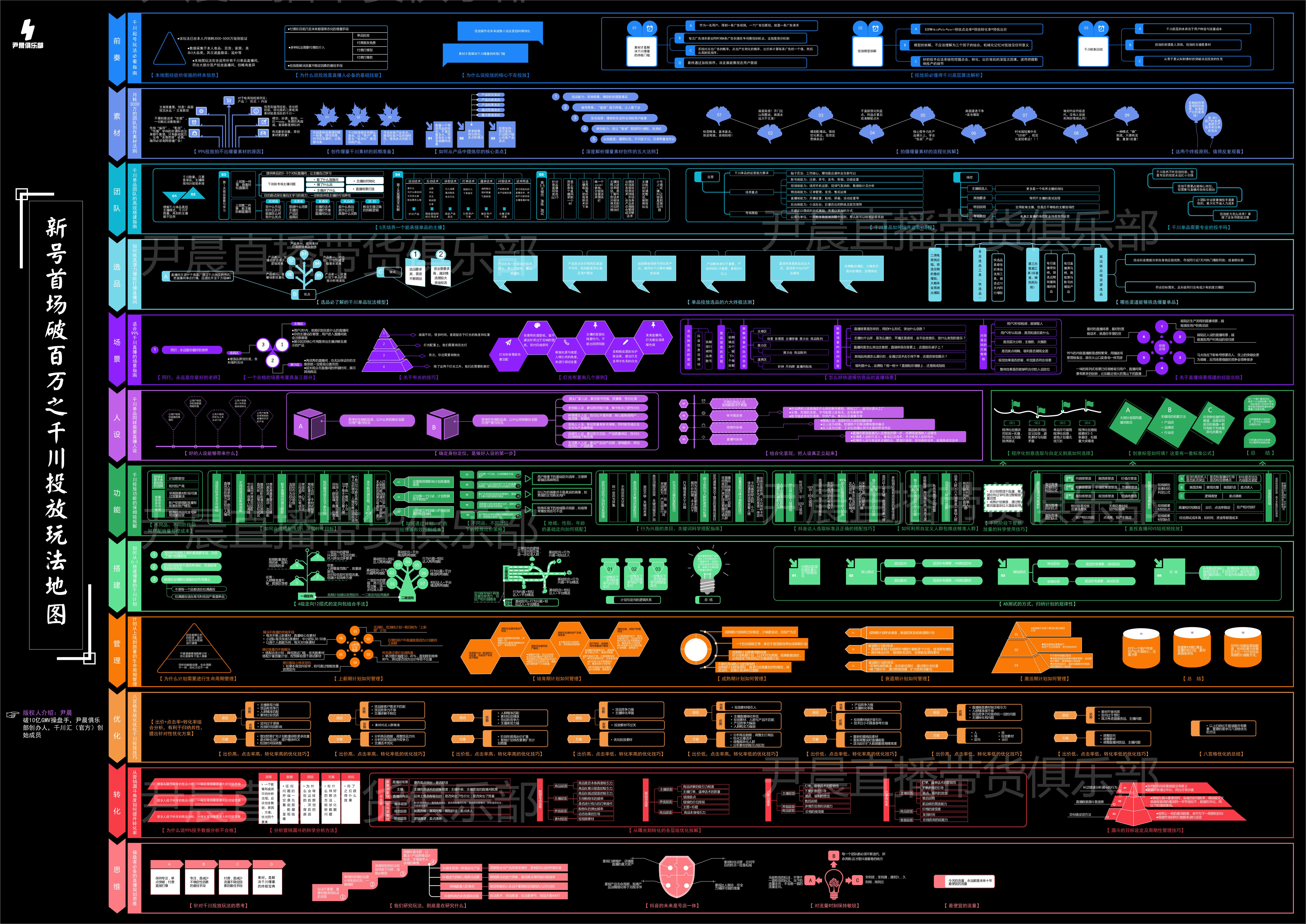 抖音直播运营数据分析什么,抖音直播运营复盘总结文案