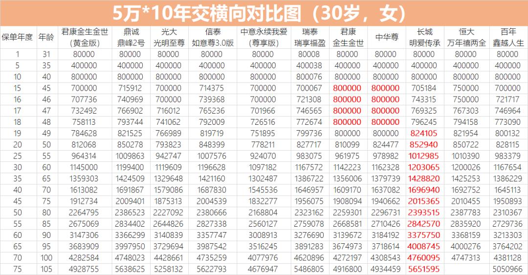 长城人寿明爱传承测评,长城明爱传承终身寿险靠谱吗