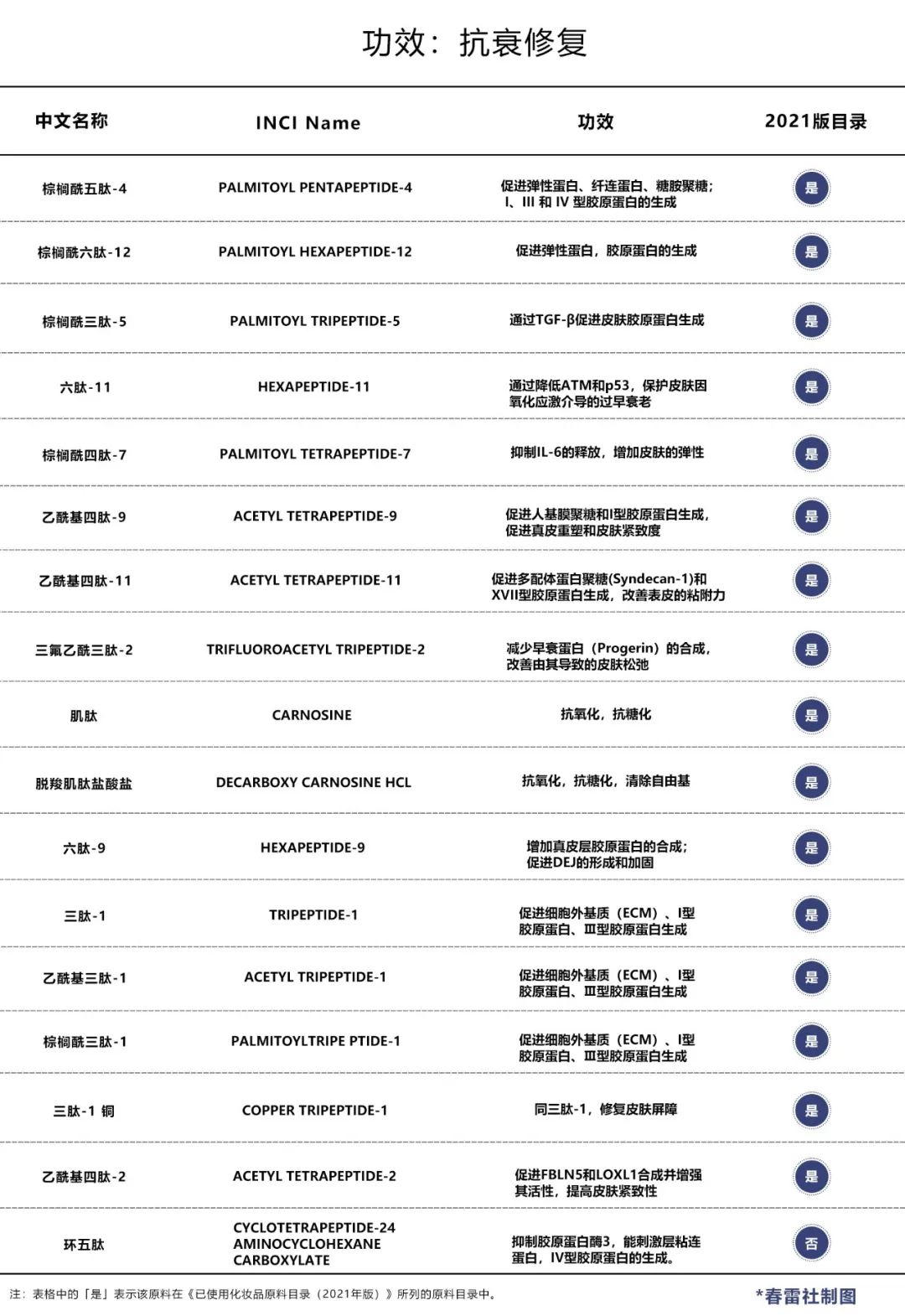 8种复合成分的小分子肽,8种胶原蛋白肽去干纹细纹