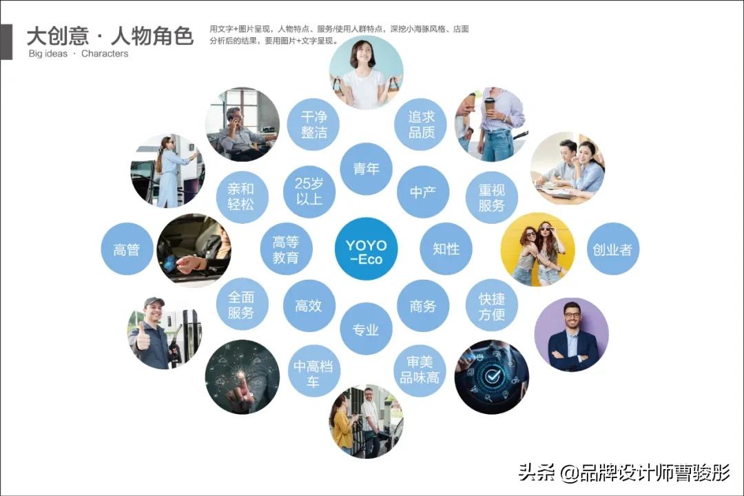 加油站品牌设计理念,加油站品牌设计定位