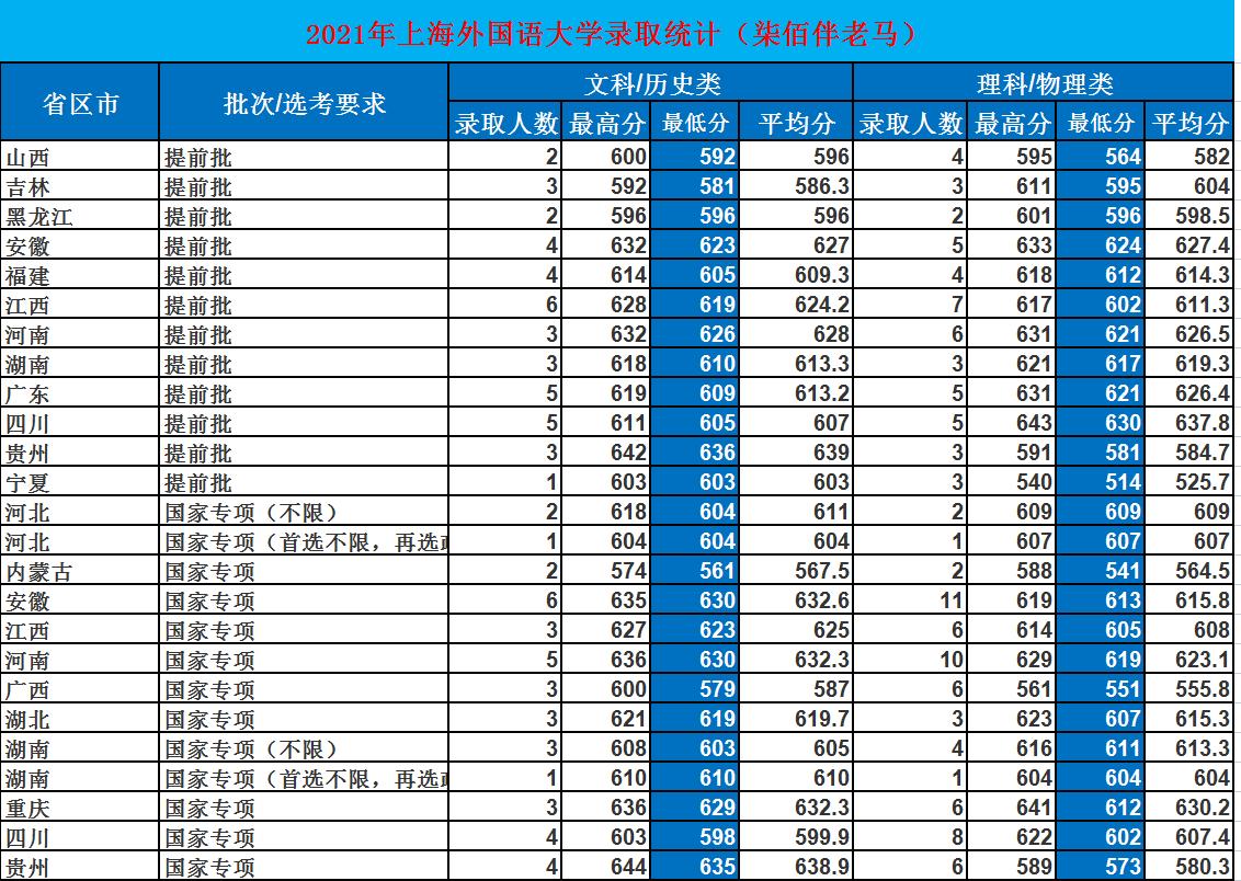 2018上海外国语大学招生简章,上海外国语大学2017年录取名单