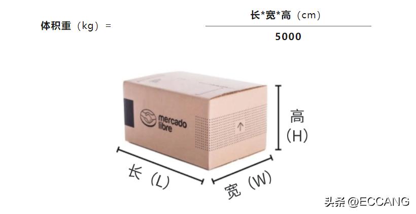 美客多自发货如何运营,美客多自发货怎么选品