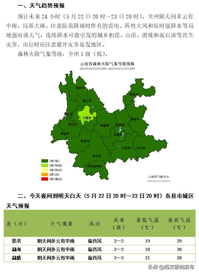 提醒云南省发布暴雨黄色预警,云南景洪气象台预警今天