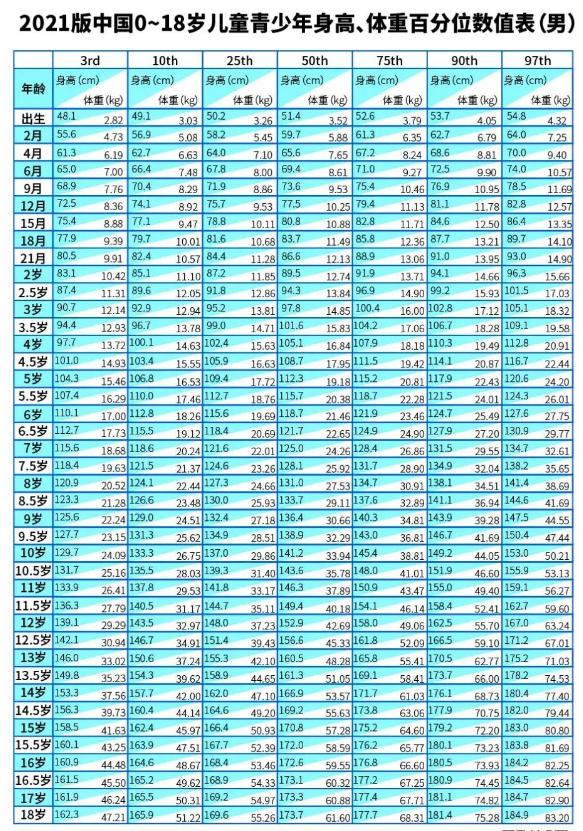 9岁身高130男孩长大很难超过172吗,12岁男孩身高168未来能长到多高